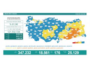 Sağlık Bakanlığı, Türkiye’nin son 24 saatlik korona virüs tablosunu açıkladı