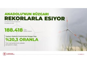 Rüzgardan 1 günde üretilen 188 bin megavatsaat elektrikle rekor kırıldı