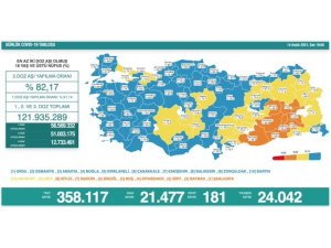 Son 24 saatte korona virüsten 181 kişi hayatını kaybetti