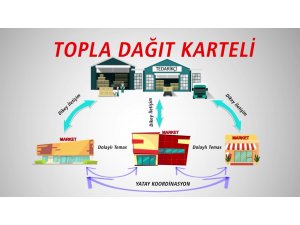 Rekabet Kurumu’ndan topla-dağıt kartellerinin nasıl oluştuğunu anlatan video