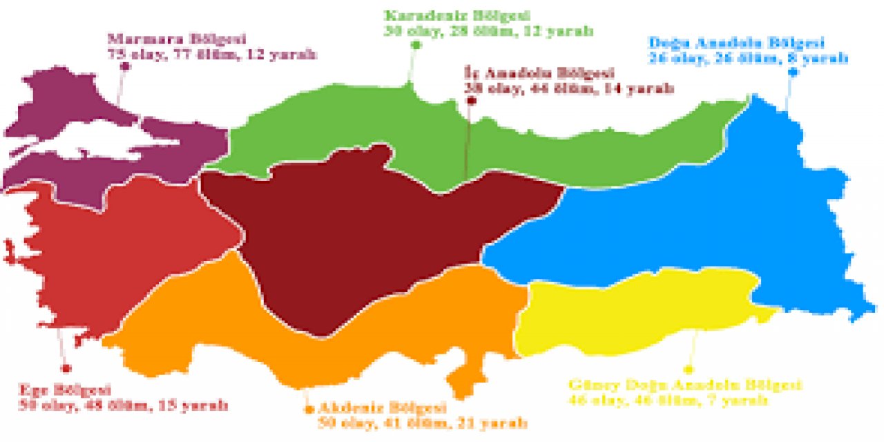 İşte Türkiye’nin şiddet haritası… Silahlı şiddet olayları en çok hangi ilde yaşandı…Doğu bölgesinde durum nedir?