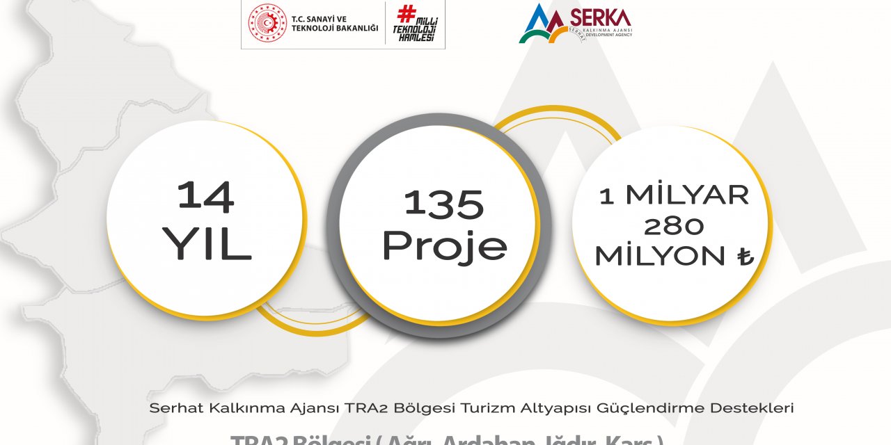 SERKA'dan bölge illerine 1 milyar 280 milyon destek