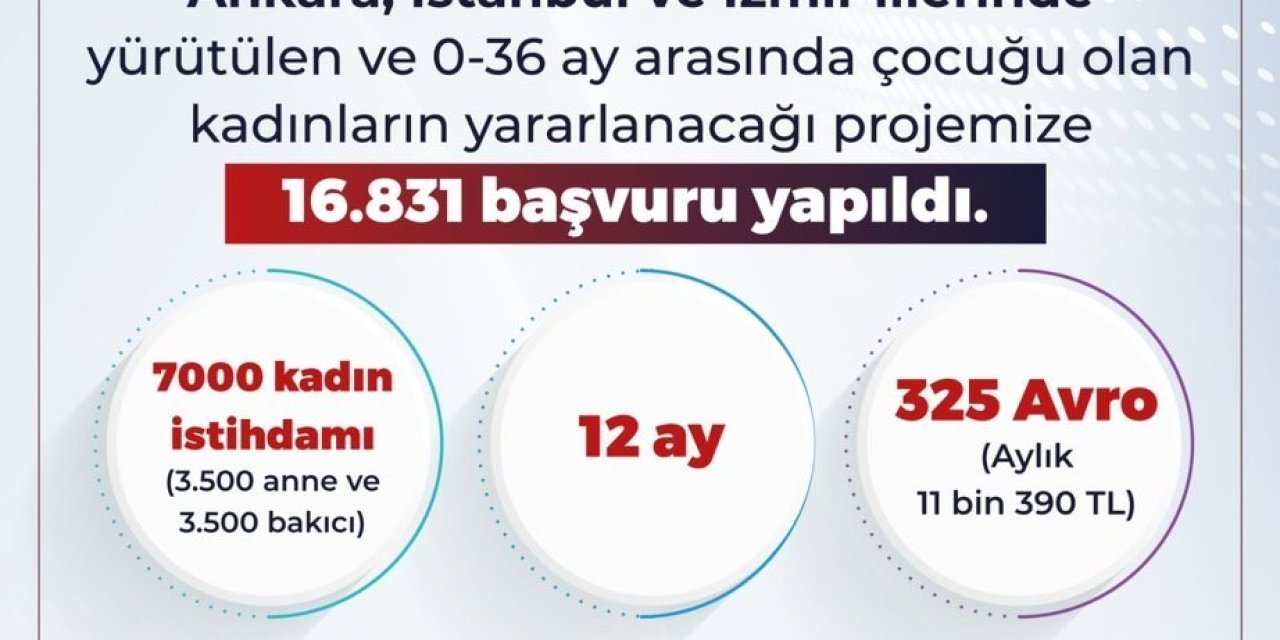 Bakan Işıkhan: "16 bin 831 başvuru yapıldı"