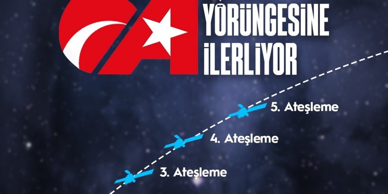 Ulaştırma ve Altyapı Bakanı Uraloğlu: "Türksat 6A’nın 2. ateşleme süreci başladı"