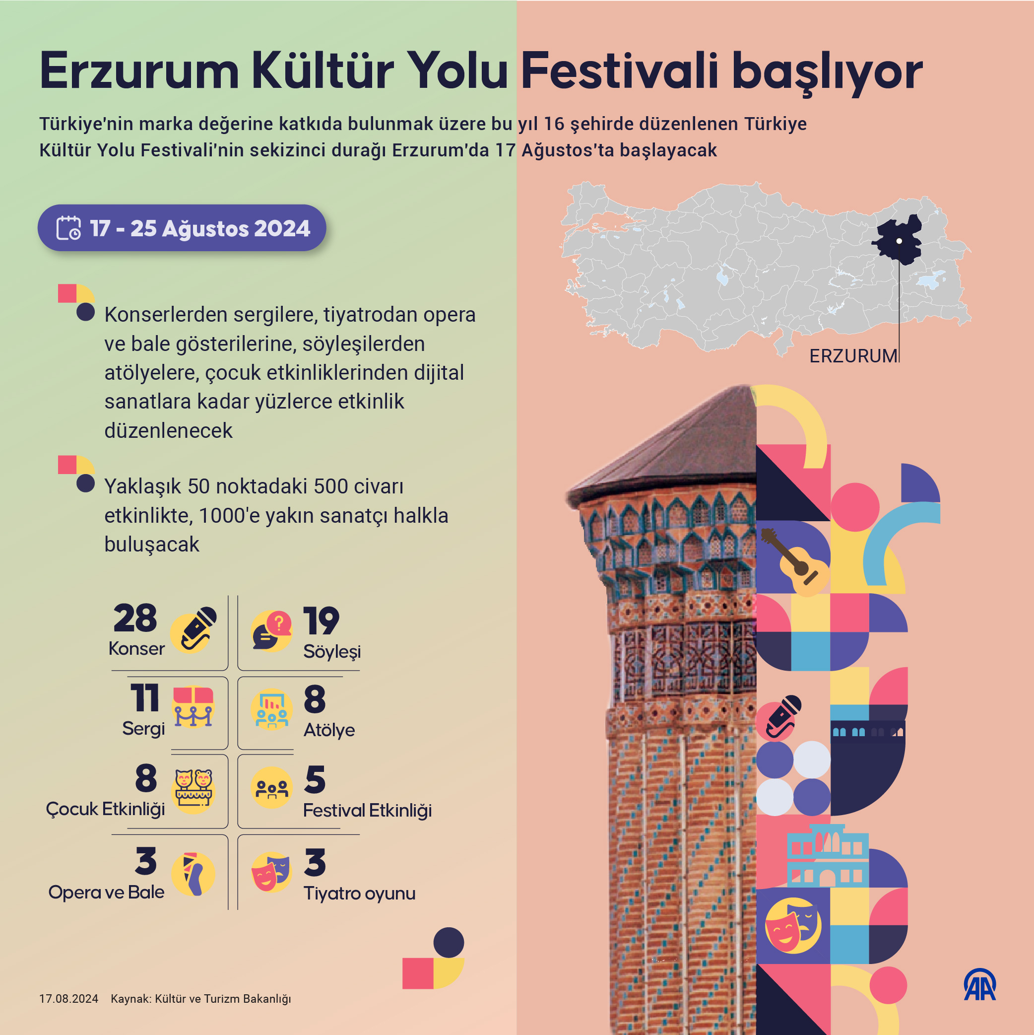 Erzurum Kültür Yolu Festivali başladı