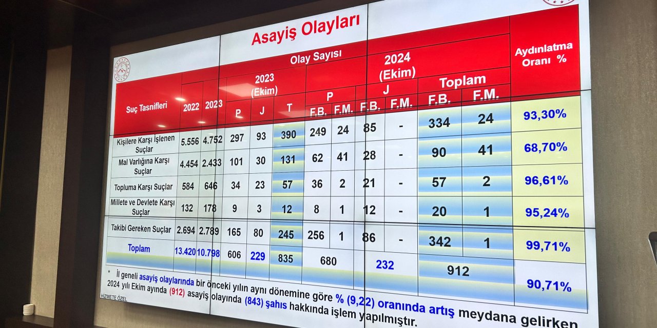 Ağrı’da 24 siber olaya müdahale edildi