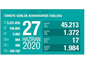 "Son 24 saatte korona virüsten 17 kişi hayatını kaybetti"