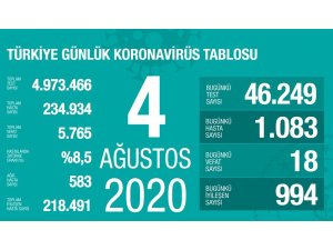 Son 24 saatte korona virüsten 18 kişi hayatını kaybetti