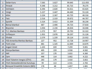 Salgında ikinci dalga ekonomik kaygılara yol açtı