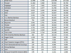 Ağustos’ta doğalgaz müjdesi çok konuşuldu