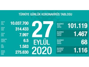 Türkiye’de son 24 saatte bin 467 kişiye korona virüs tanısı konuldu