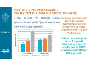 Milli Eğitim Bakanı Selçuk TIMSS 2019 sonuçlarını açıkladı