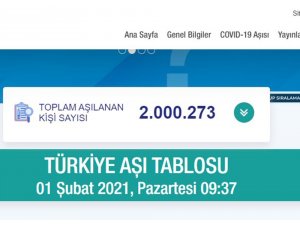 Türkiye’de aşılanan vatandaş sayısı 2 milyonu geçti