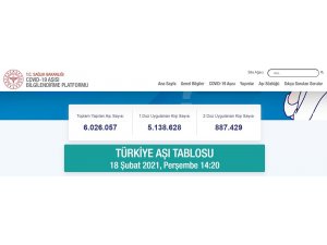 Aşısılanan kişi sayısı 6 milyonu geçti