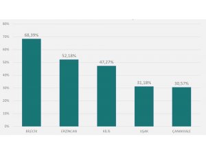 Bakan Koca 1 haftada 100 bin nüfusta görülen vaka sayısı en çok artan 5 ili açıkladı