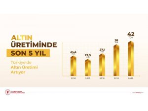 Türkiye’de altın üretimi artıyor